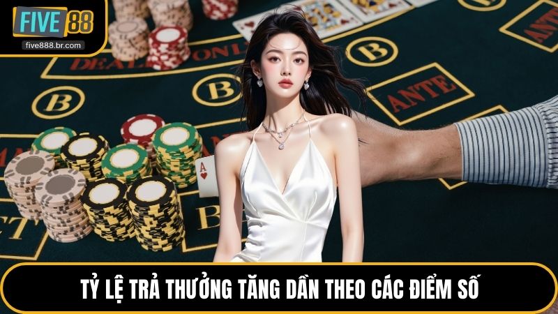 Tỷ lệ trả thưởng tăng dần theo các điểm số
